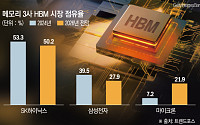 마이크론 추격에 HBM 판도 변화…3강 경쟁 시대 열렸다