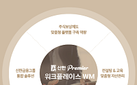 신한투자證, '신한Premier 워크플레이스 WM'…상법 개정 시행 수혜