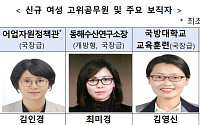 '여풍당당' 해수부, 국장급 5명 역대 최대…인사 변화ㆍ조직 혁신 신호탄