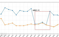 세계여론조사, 작년 中 지지율 36%⋯31% 그친 美 추월