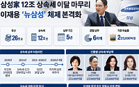 12조·5년·6차례...삼성家 상속세 끝났다 [인포그래픽]