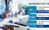 디지털 헬스케어 ‘성장 가도’…AI 진단보조 기술 민·관·학 집중[의료AI 고도화②]