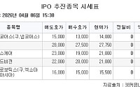 [장외시황] 무신사, 1.05% 상승