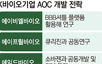AOC 시대 열린다…K바이오, ‘공동개발’ 무기 장착 [차세대 신약, 외부로 확장②]
