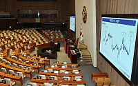 여야 추경 공방…與 “선제적 위기 대응” vs 野 “환율·물가 악영향”