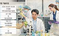신약 먹거리 확보전…유망 파이프라인 ‘찜’ [차세대 신약, 외부로 확장①]