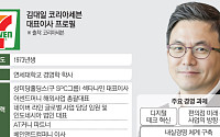 코리아세븐 사상 첫 외부 CEO...김대일 대표 ‘디지털 전환·뉴웨이브’ 확장 박차[달라진 롯데 CEO]