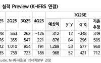 NH투자증권 "삼성생명, 일회성 이익 지속 발생…주주환원 구체화는 아직"