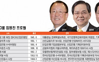 [6대 금융지주사]KDB금융, 민영화 이끄는 두축 '강만수·윤만호'