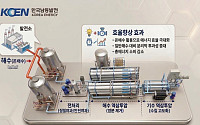 남동발전, 국내 최초 '발전소 온배수' 활용 담수화 기술 개발나서