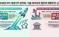 올해 새내기주 옥석 가리기⋯‘바이오·기술특례’ 강세ㆍ케이뱅크 부진