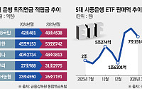 예대마진 벗어라… 은행권, WM·CIB·디지털로 반격 채비[증권이 금융을 삼킨다 下-①]