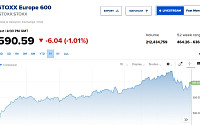 유럽증시, 이란전쟁 협상 시한 앞두고 하락…스톡스600 1.01%↓
