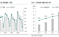 하나證 “LG전자, 실적 개선에 로봇 모멘텀까지⋯목표가 16만원으로 ↑”