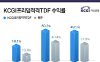 KCGI프리덤적격TDF, 순자산 5000억 돌파