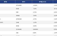 [넥스블록][하락 코인 10] 딕시 -13.06% 급락, 사이렌 -7.84% 하락