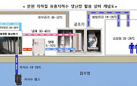 버려지던 '유출지하수'가 핵심 에너지원으로⋯"2030년 활용률 20% 목표"
