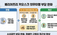 중동 사태 속 생활 밀착형 규제 혁신 이어간다…서울시, 소상공인·1인 가구 지원 강화