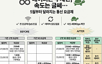 5월부터 달라지는 통신 요금제 개편 핵심 한눈에 [인포그래픽]
