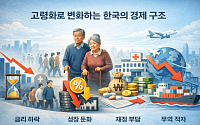 "고령화 탓?" 금리 떨어지고 재정 흔들린다