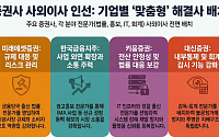 증권사 사외이사 인선의 속내…리스크 관리부터 외연 확장까지