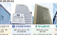 금융지주, 전북으로 모인다⋯‘연금 머니’ 거점 경쟁 본격화 [금융메카 분산의 역설]