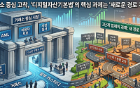 [넥스블록]‘트래블룰 이후 굳은 시장’ 디지털자산기본법은 왜 멈췄나