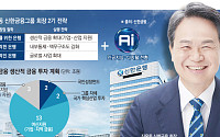 “나라를 위한 신한”…진옥동 회장, 생산적 금융으로 2기 승부수 [종합]