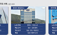 현대차 ‘영향력’, GM은 ‘고용불안’… 기업별 급소 파고든 ‘노란봉투’ 공세 [노란봉투법 한 달, ‘교섭의 덫’]