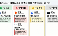 [넥스블록]업비트 1심 승소에 거래소 규제 공방 새 국면