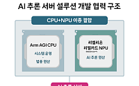 SKT, 'CPU+NPU' AI 서버 설루션 개발...AI 데이터센터 경쟁력 강화 나선다