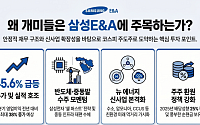 개미들이 택한 삼성E&A…증권가도 목표가↑, 종목 매력 포인트는