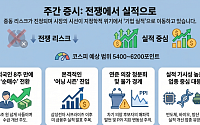 [주간증시전망] ‘전쟁에서 실적으로’ 시선 이동…코스피 5400~6200선 예상