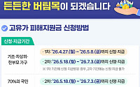 정부 “고유가 피해지원금, 27일부터 지급 시작”…최대 60만원 지급