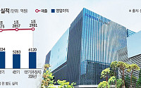 삼성바이오로직스, 가동률 상승·이연 물량 반영…1분기 실적 성장 이어간다
