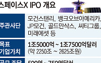 미래에셋 '스페이스X' 공모기회 총력… 7.5조 물량 확보 나섰다[스페이스X IPO 초읽기 ①]