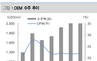 대신증권 "영원무역, 중동 변수에도 실적 방어…밸류에이션 매력적"
