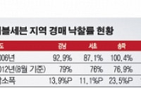 [경매시장 '온기']&quot;중소형 가격대 높아 신중히 검토&quot;