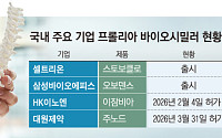 프롤리아 바이오시밀러 우르르…골다공증 치료제 시장 경쟁 치열