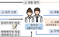 ‘매매예약금’ 넣었다가 낭패…금감원 소비자경보 발령