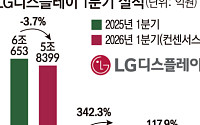 LGD, OLED 전환 효과 본격화…모바일·대형 OLED 동반 개선