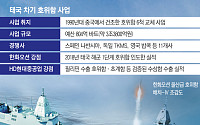‘원팀’ HD현중·한화오션…태국 호위함 수중 경쟁
