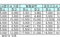 증시 ‘훈풍’…후해지는 상장사 ‘몸값’