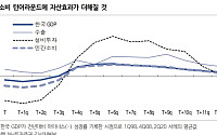 NH투자증권 “한국 소비의 축 이동…부동산에서 금융자산으로”