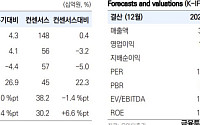 “산일전기, 이익 체력은 증명됐지만 저평가…목표가 20%↑”