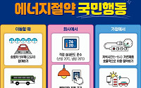 "승용차 5부제로 시작해요"⋯에너지공단, '에너지절약 국민행동' 릴레이 홍보