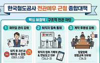 코레일, 전관예우 근절 종합대책 본격 시행