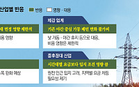 산업계 “전력수요 분산, 방향은 맞지만”…전기요금 개편 체감효과는 ‘미지수’