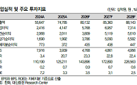 대신證 “한화, 한화솔루션 유상증자는 성장 위한 결단⋯목표가 25%↑”