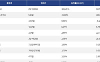 [넥스블록][상승 코인 10] RaveDAO 106.21% 급등, 바이낸스라이프 72.08% 상승
